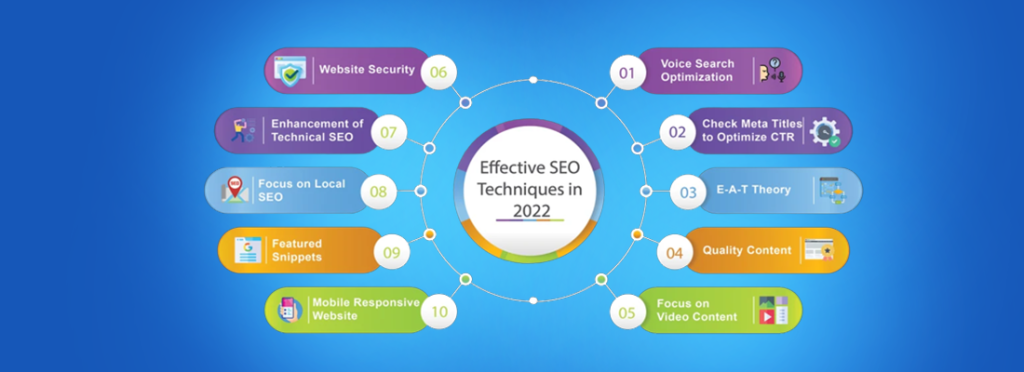 Top 10 SEO Techniques to Increase Organic Traffic of 2022