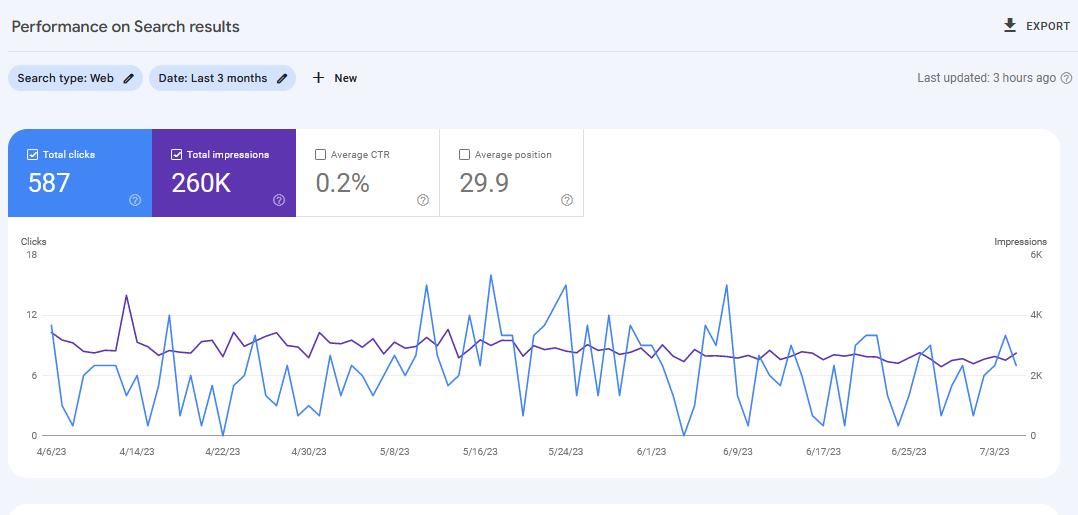 2. Search Performance Analysis Audit