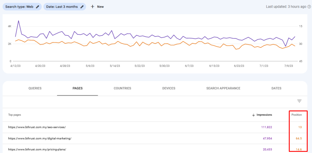 Using Google Search Console as a Keyword Ranking Tool