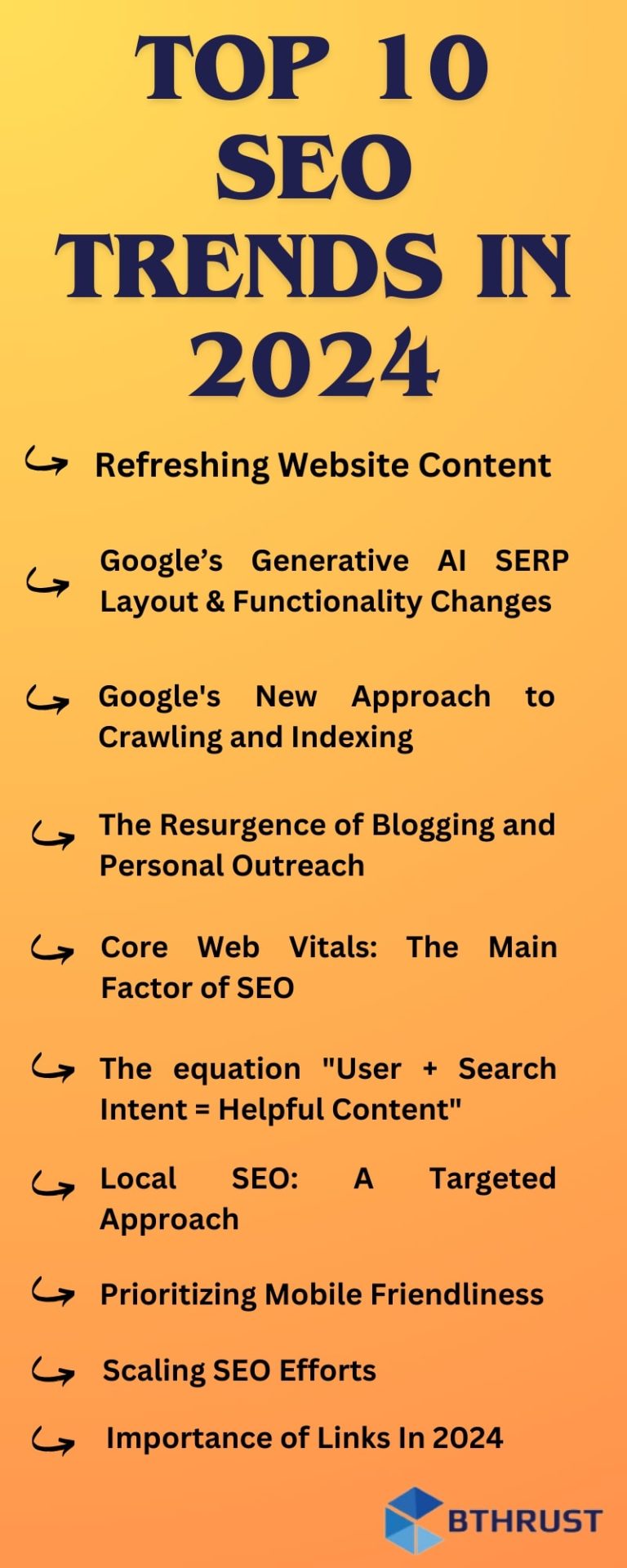 Top 10 SEO Trends In 2024 | A Guide for Digital Marketers
