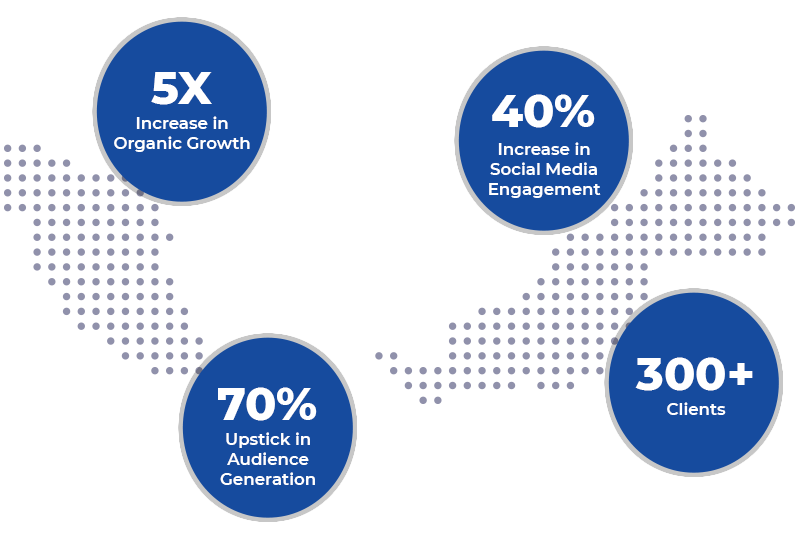 Roi Centric Digital Marketing